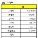 3월 50만 생활기 성공 ㅋㅋ 이미지