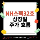 3840 | NH스팩32호 공모주 상장일 상장가 주가 흐름 매도 후기