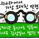 안경을 찾는 사람들 이미지