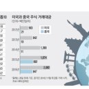 개미산업개발 이미지