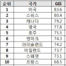 한국기업가정신개발원 이미지