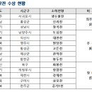 봉두천 이미지