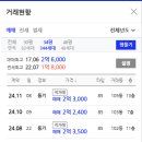 대경파미르아파트 101동 이미지