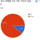 전주아름유치원 이미지