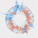 big data circular graphs set 이미지