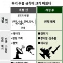 일본, 살상무기수출 가능국으로 전환 "보통국가가 될뿐" 이미지