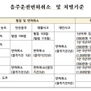 음주운전면허취소 및 처벌기준 (2024년) 이미지