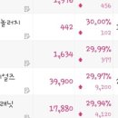 (주)바이오익스프레스 이미지