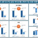 두바이오 이미지