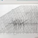 덕트선도 읽는법 좀 알려주세요 이미지