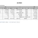 나눔터지역아동센터 이미지