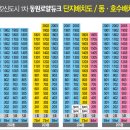 동원로얄듀크경로당 이미지