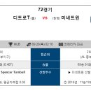 9월20일 MLB 메이저리그 분석 [패널예상글] 이미지