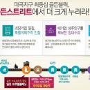 일성마트