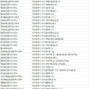 스카이현대진부동산공인중개사사무소 | 대구서구부동산