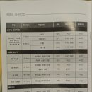 주식회사 에코크린 | 스텐전기밥솥 쿠첸 트리플 밥솥 실 요리 사용기 2/2차