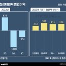 효성티앤씨 이미지