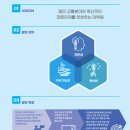 청운대학교 정보산업대학원 | 아주대학교 교통·모빌리티대학원 2026학년도 전기 석사과정 신입생 모집 주말 출석도 가능해요!