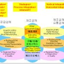 5월10일 공경동문회 행사 발표자료..한상찬교수 이미지