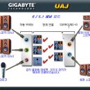 CREATIVE 2500 와 오디오 구성 설정 질문 이미지