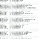 판교역로50번길 이미지