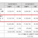 달성비앤씨 이미지