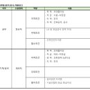 (주)신성건설