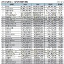 삼육리더스라이프