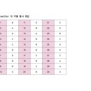 10월 750+ 중급반 section 10 정답 이미지