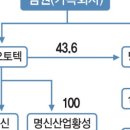 엠에스산업(주) 이미지