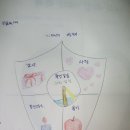 온라인_버츄프로젝트 | 나와 세상의 울타리를 만들고 존엄을 살리는 일 버츄프로젝트