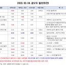 Re: 제811차 여수금오도 매봉산 산행 &비렁길 1~3코스 트레킹(3월4일) 날씨정보 및 일정(안)안내 -3월1일 05시30분 기준 이미지