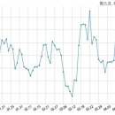 주식회사 팜스코 이미지