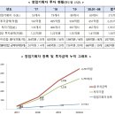 케이아이엠씨