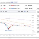 (주) 파주컨트리클럽 이미지