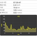 명성황후노래비 공중화장실 | 경기둘레길 여주 33, 34코스