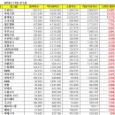11월 걸그룹 브랜드평판 / 걸그룹 개인 브랜드 평판 세부점수 이미지