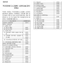 추간판장애(디스크질환) 신경차단술치료비(급여,연간1회한)보장 특별약관(보험금의 지급사유) 이미지