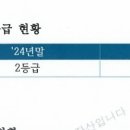 의성중부농업협동조합