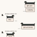 전재산을 몸에 두르고 다닌 날 [더보이즈 도화선 팝업스토어 후기]