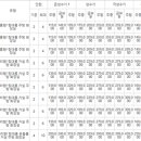 가평남이섬리알토스파수영장가족펜션 이미지