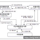농산물전자거래 이미지