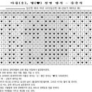 황실피부 - 성남시 수정구 | 황실피부