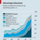 Re:Google’s takeover of Motorola Mobility 이미지