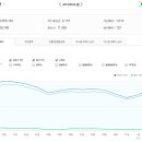미니스톱과천타워점 | 부동산스터디 카페 추천게시글 (2019.9.2)