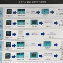 21세기 주유소 이미지