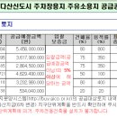 진건주유소 이미지