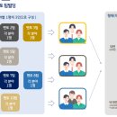 실무프로젝트 - 마포구 백범로31길 21 | 실무프로젝트