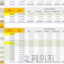 구미텐인텐 회원정보. 구미 원평아이파크더샵 대단지상가 특별대할인가 구미텐인텐회원 최초공개! 이미지