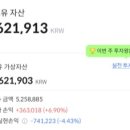 (주)비앤비플러스원 이미지